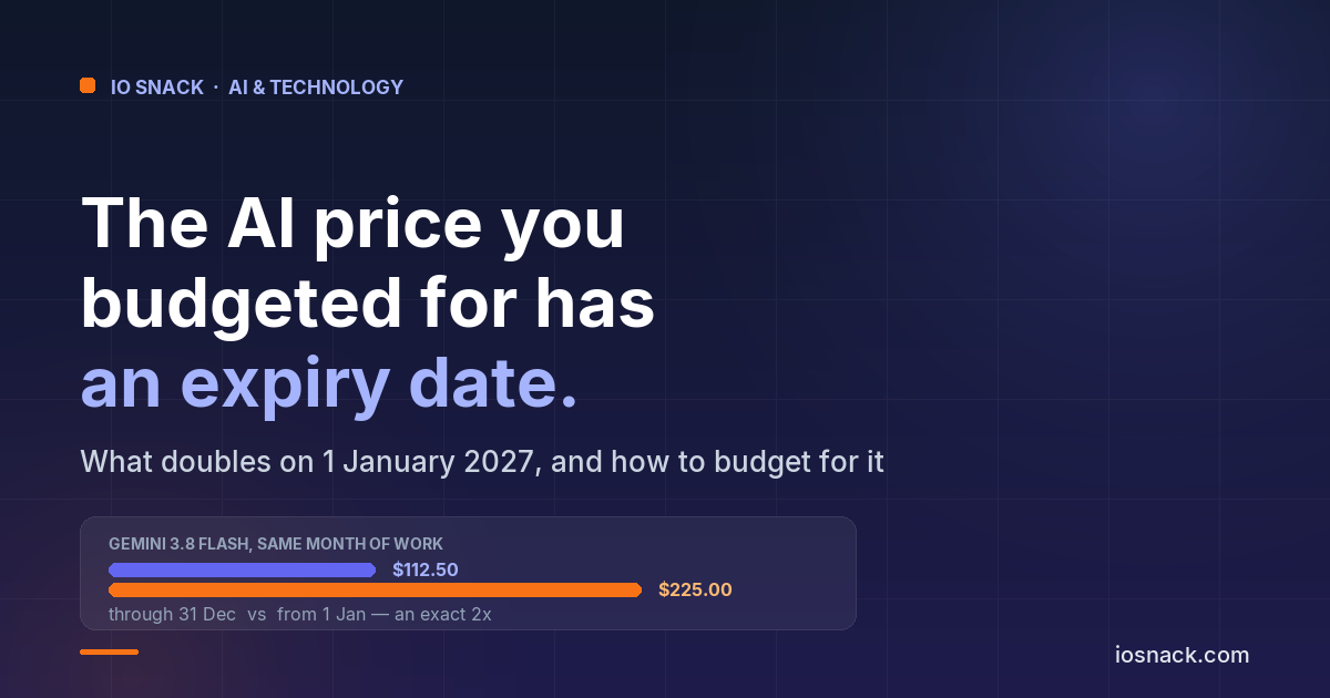 AI Prices Have an Expiry Date: What Doubles on 1 January 2027, and How to Budget for It