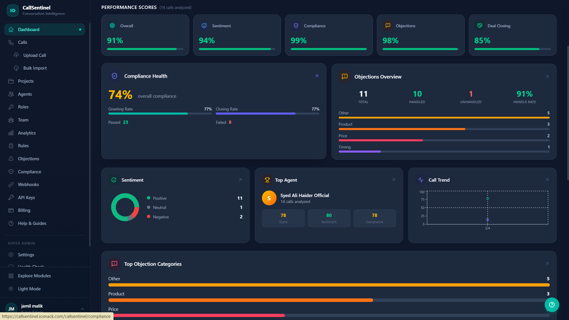 AI Conversation Intelligence in 2026: Why Sampling 5% of Sales Calls Is Costing You 22% of Revenue