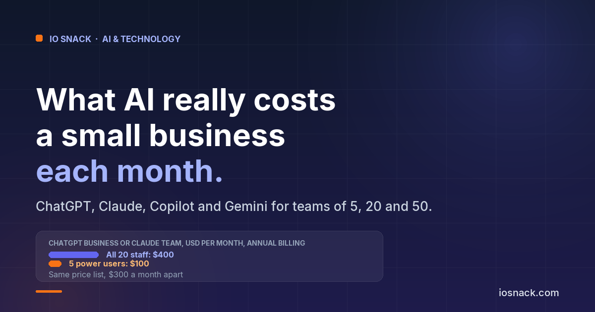 What AI Costs a Small Business per Month in 2026: ChatGPT, Claude, Copilot and Gemini for 5, 20 and 50 People