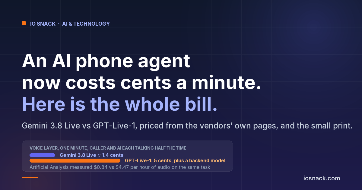 Gemini 3.8 Live Prices an AI Voice Agent at Under 3 Cents a Minute. Here Is the Whole Bill Before You Put One on Your Phone Line
