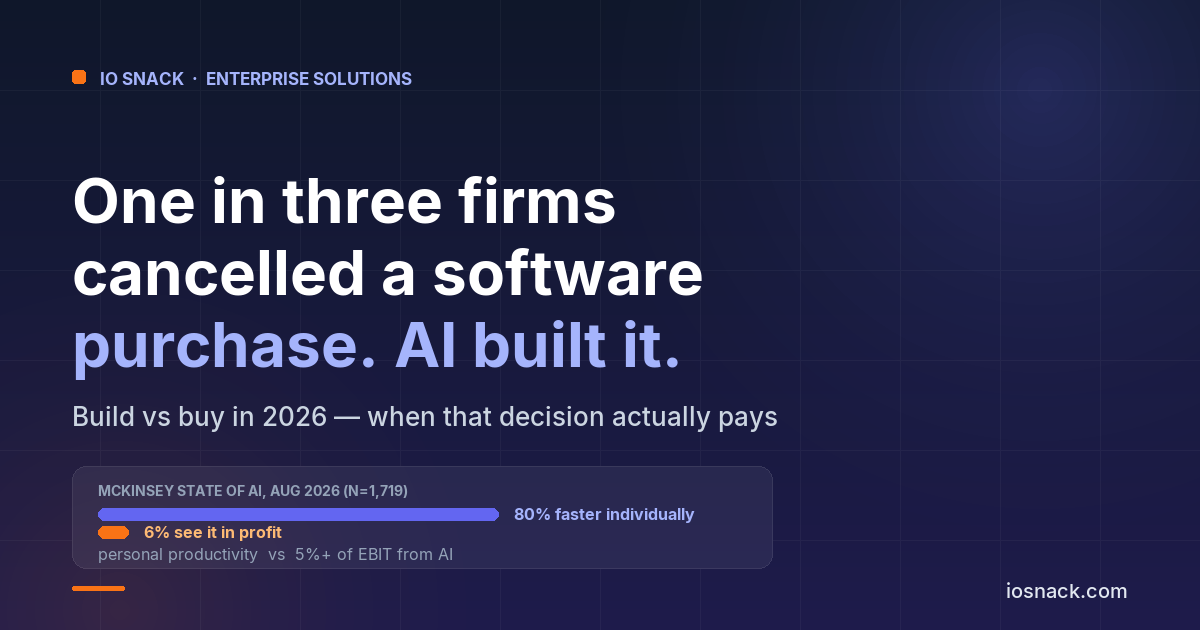 One in Three Companies Just Cancelled a Software Purchase Because AI Could Build It. Here Is When That Actually Works
