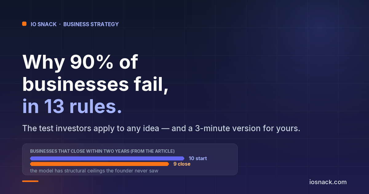 The 13 Golden Rules of Business Success: Why 90% of Businesses Fail (And How to Test Yours in 3 Minutes)