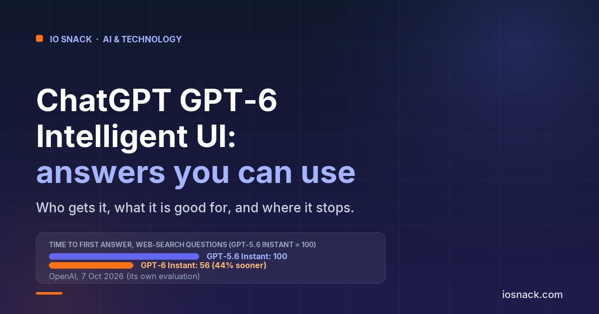 ChatGPT GPT-6 Intelligent UI: What It Is, Who Gets It, and What It Means for a Small Business