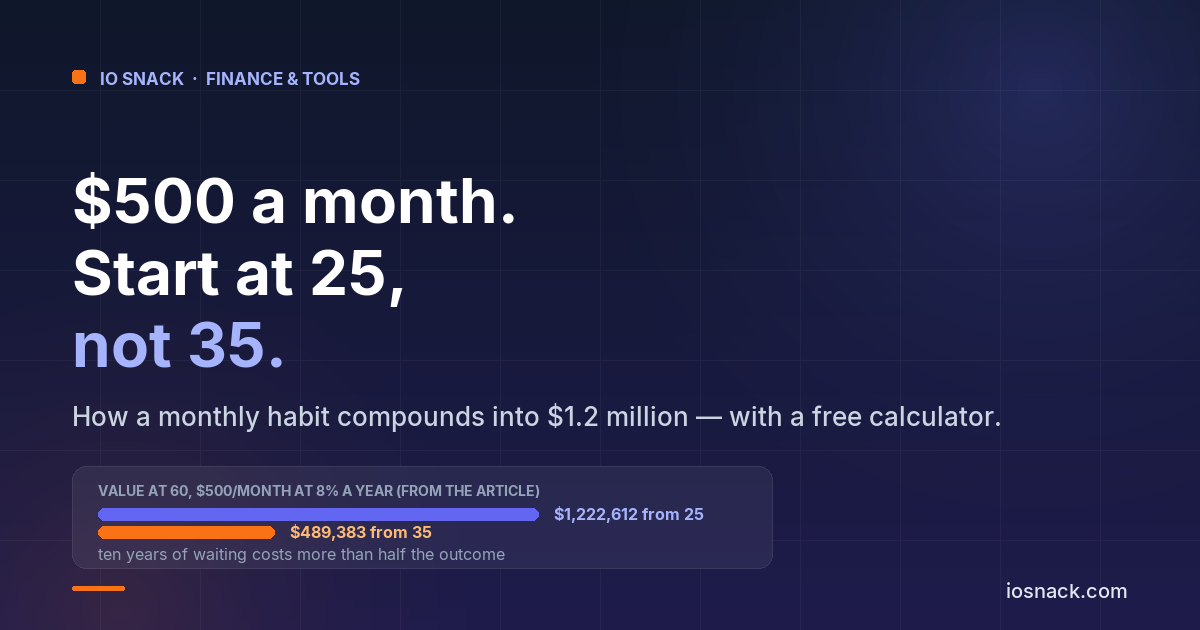 Compound Interest Explained — How $500/Month Becomes $1.2 Million