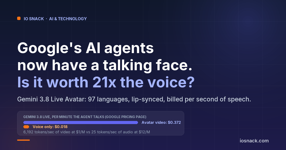 Google's AI Agents Now Have a Talking Face. It Costs About 21 Times the Voice, and Here Is Where That Is Worth Paying