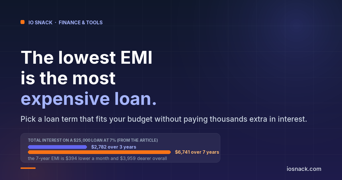 Loan EMI Calculator — How to Choose the Right Loan Term and Save Thousands