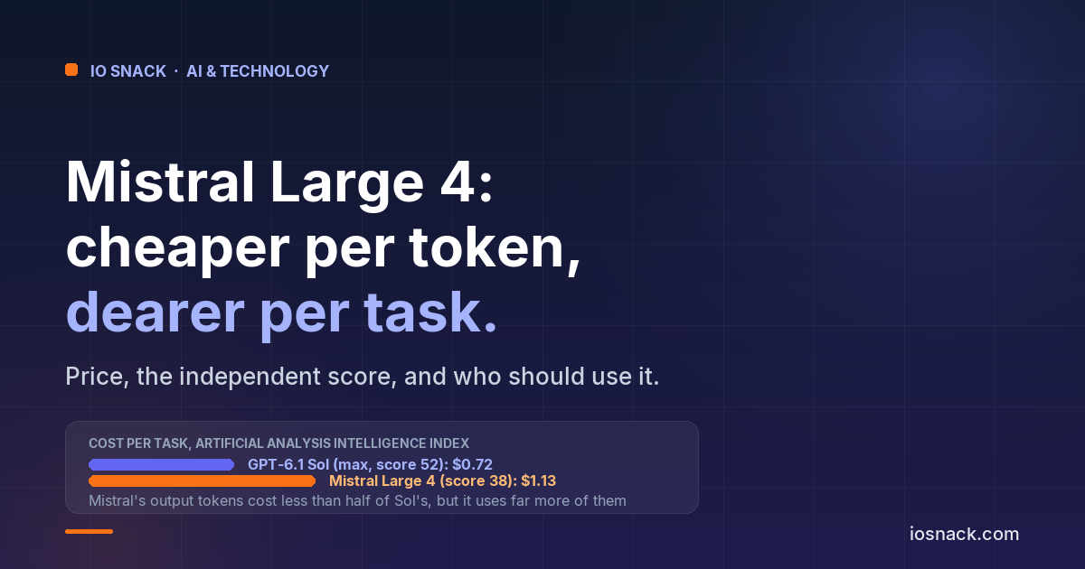 Mistral Large 4: Cheaper Per Token, Dearer Per Task. Price, Benchmarks and Who Should Use It