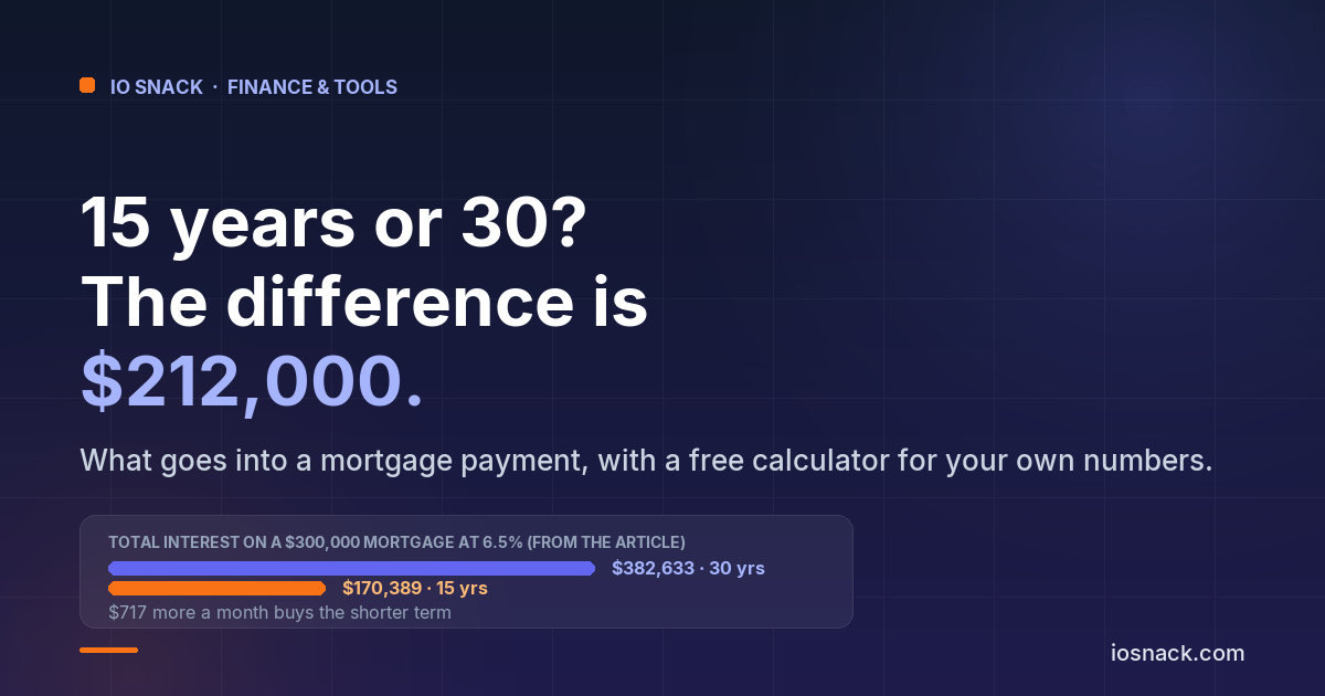 How to Calculate Mortgage Payments — Complete Guide with Free Calculator
