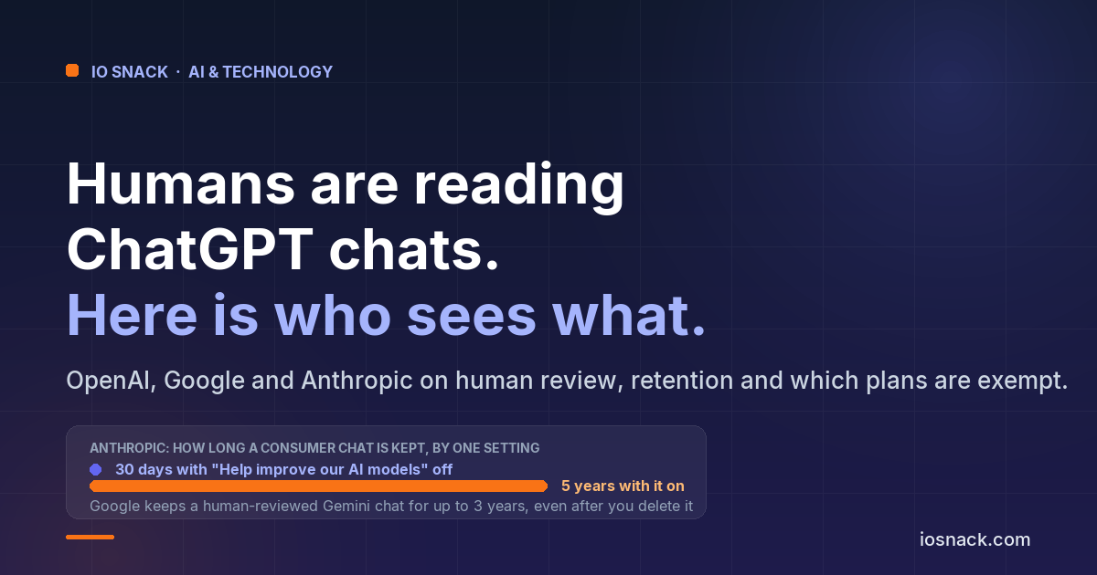 Humans Are Reading ChatGPT Conversations. Here Is Who Can See What You Paste In, and How to Change It