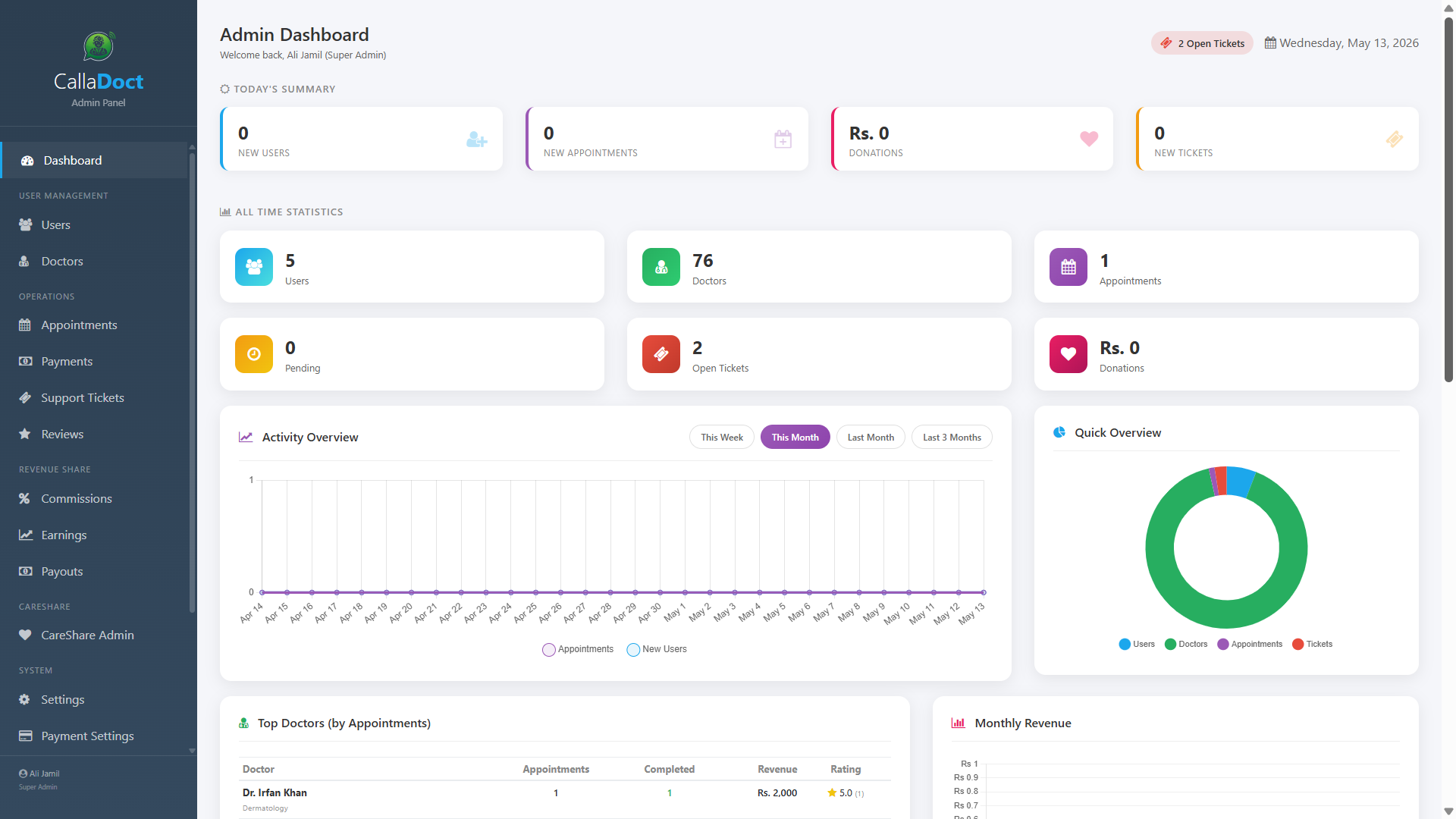 CallaDoct — Admin command center — moderation, payouts, analytics and CareShare oversight — Screenshot 1