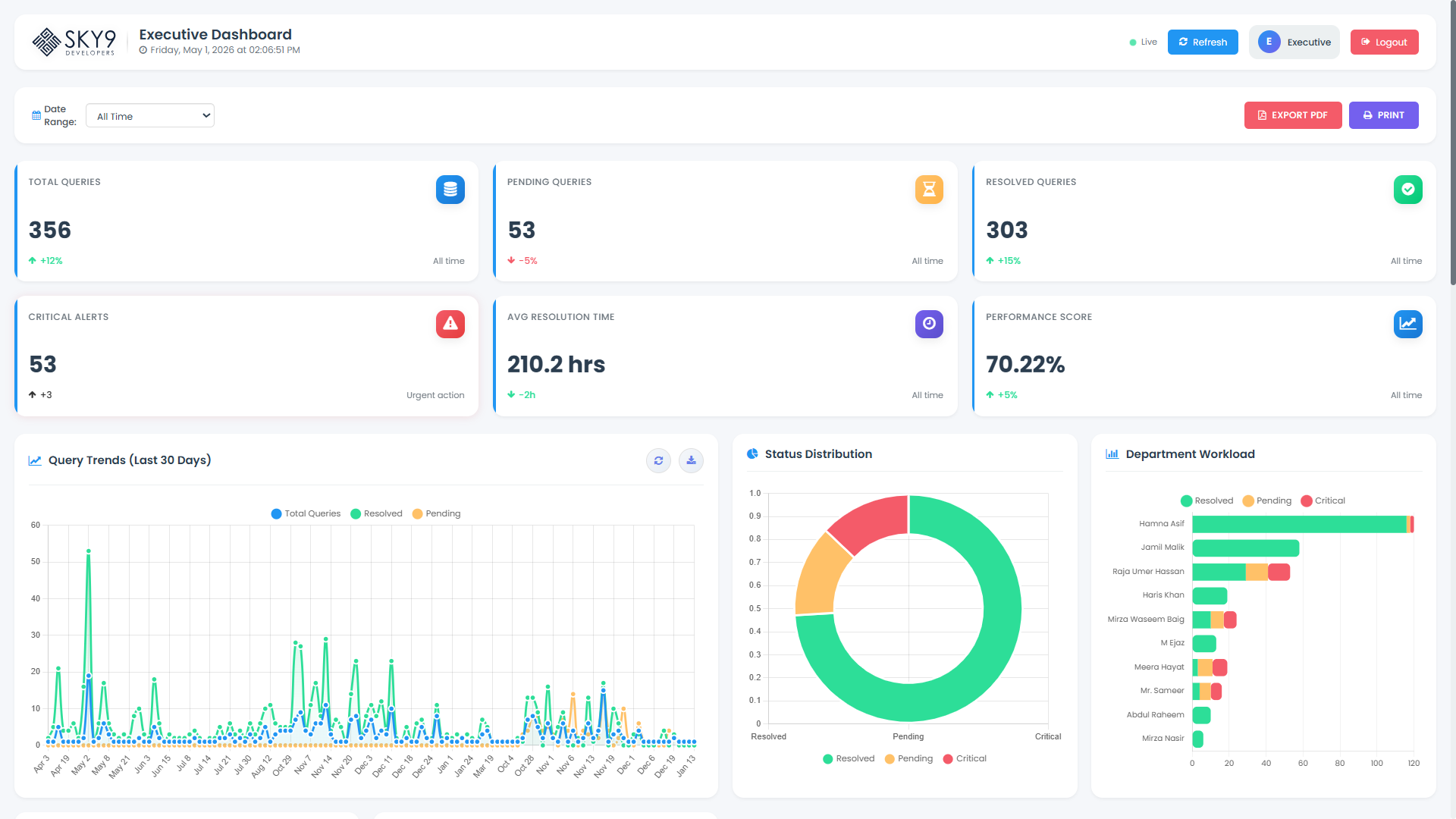 Sky Nine — One executive dashboard for every sub-brand development — Screenshot 1
