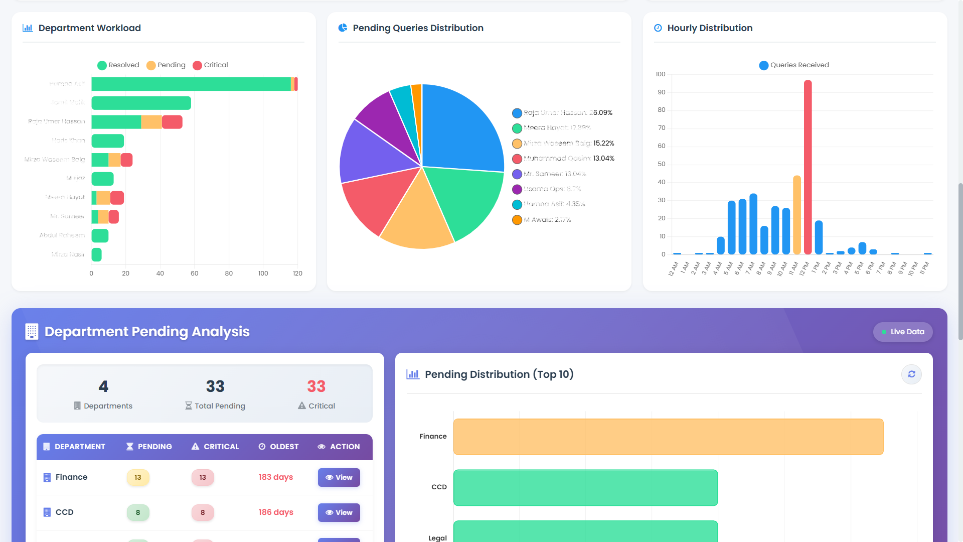 Sky Nine — One executive dashboard for every sub-brand development — Screenshot 2