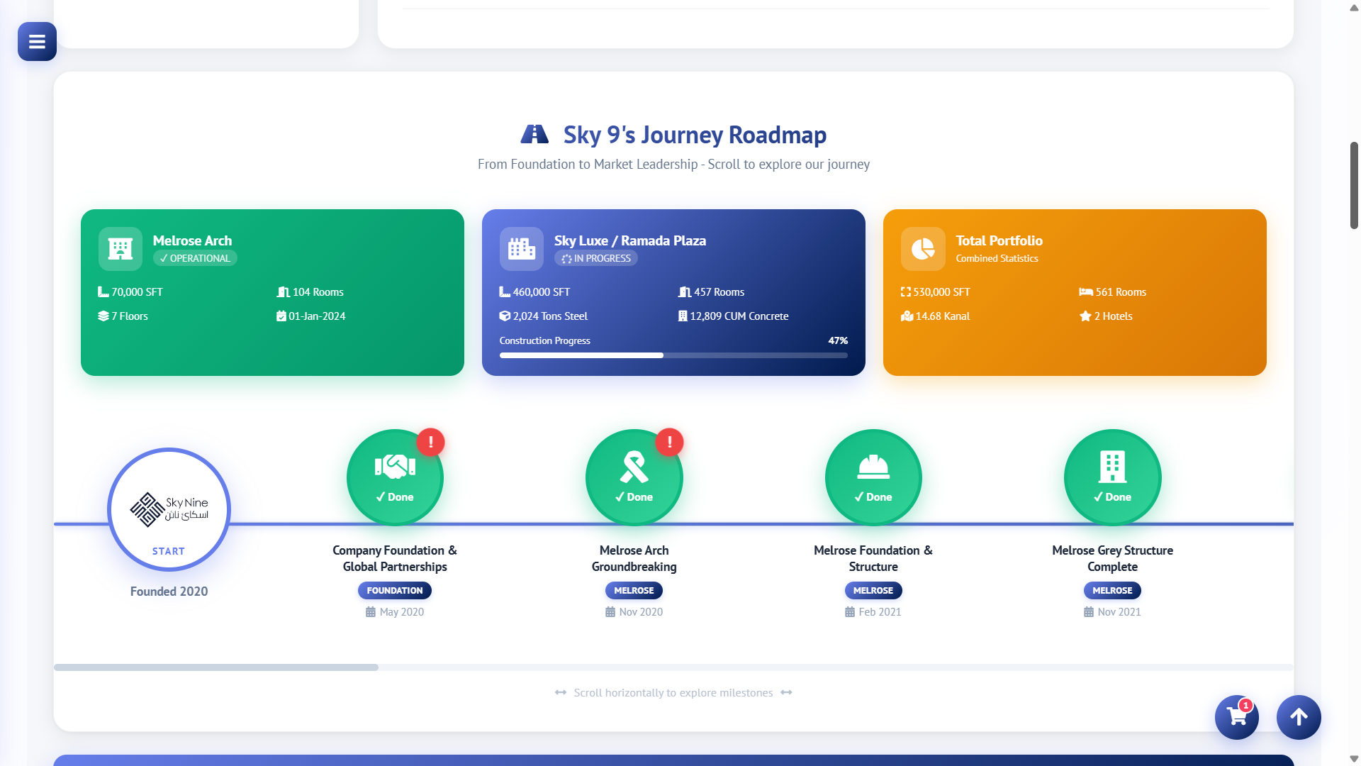 Sky Nine — Team management, company goals and roadmap on one screen — Screenshot 1