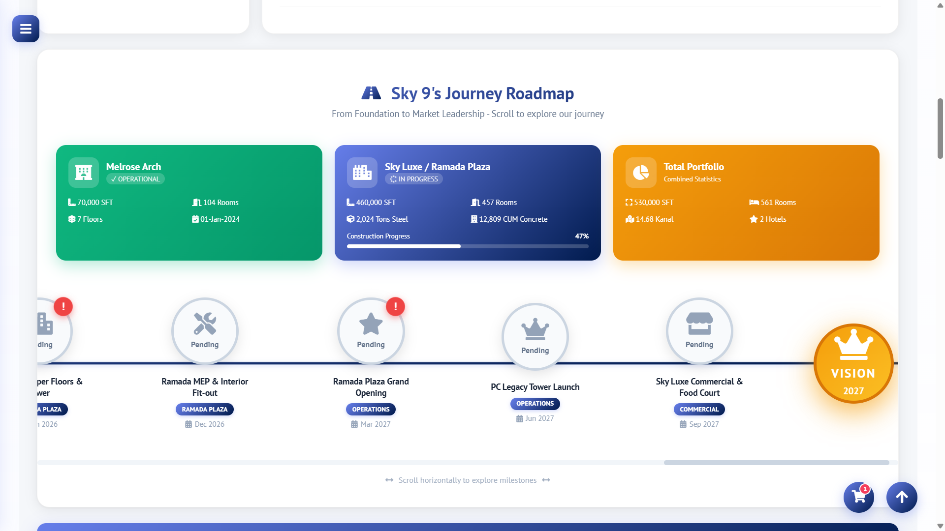 Sky Nine — Team management, company goals and roadmap on one screen — Screenshot 2