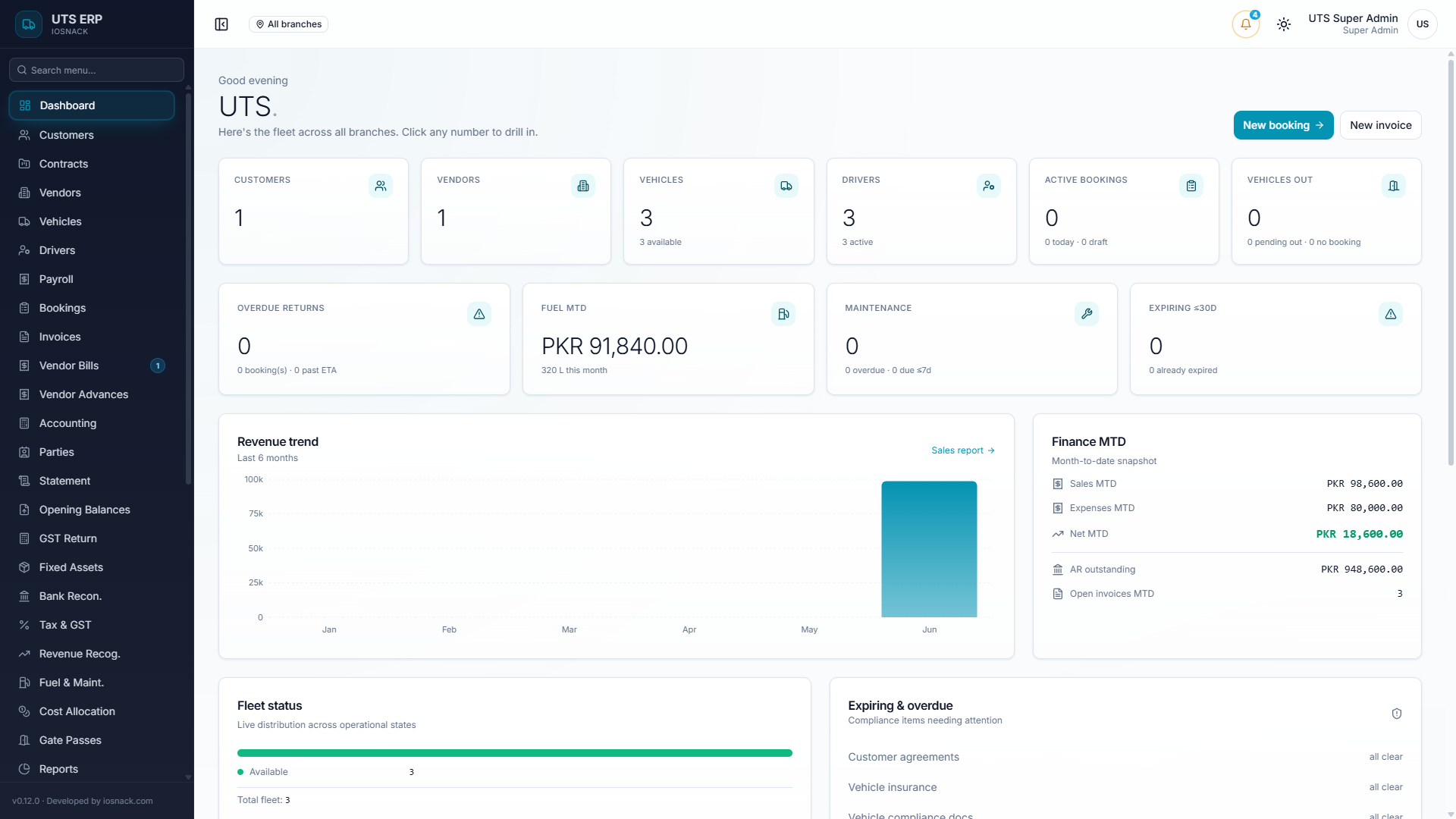 UTS — Vehicle profitability, receivables aging and live KPIs — every report region-scoped — Screenshot 1