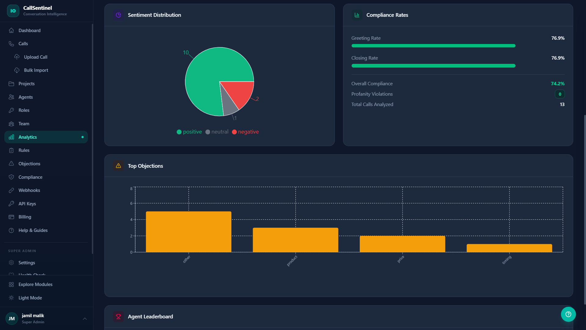 CallSentinel Analytics