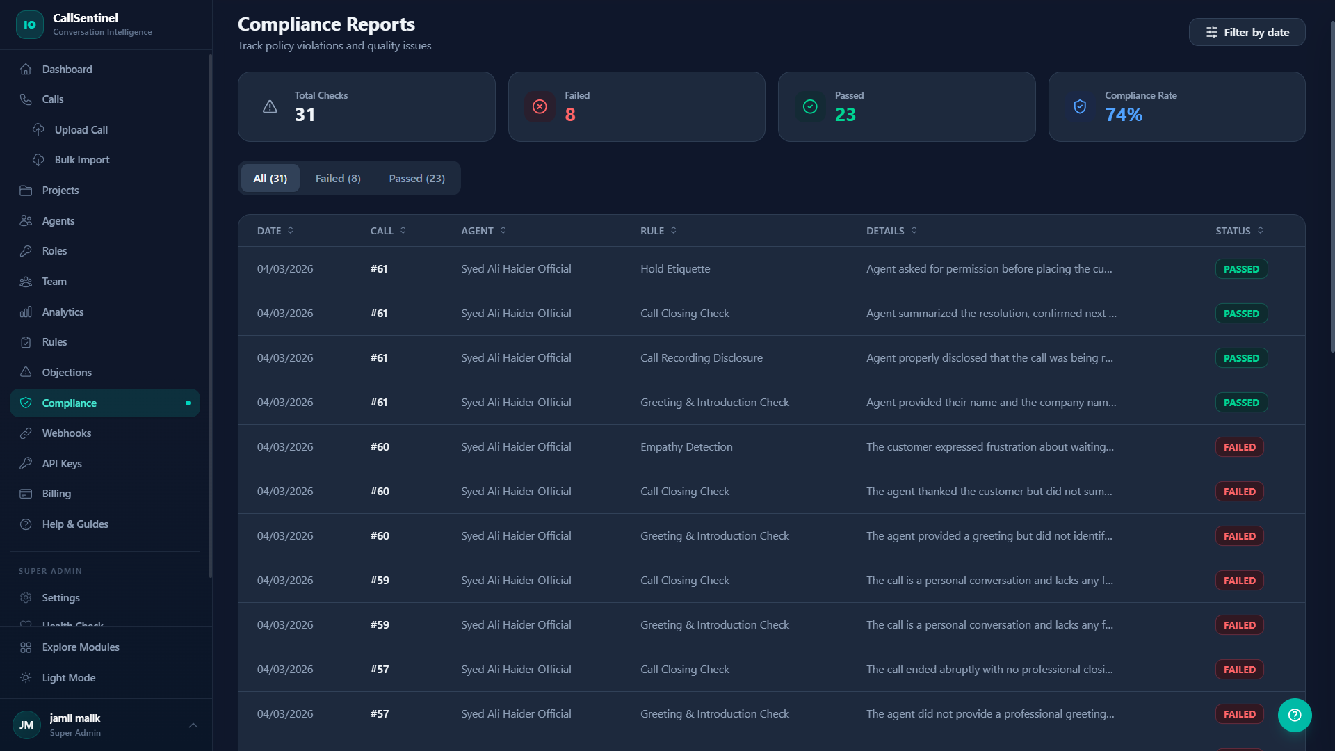 CallSentinel Compliance Reports - Pass and fail tracking