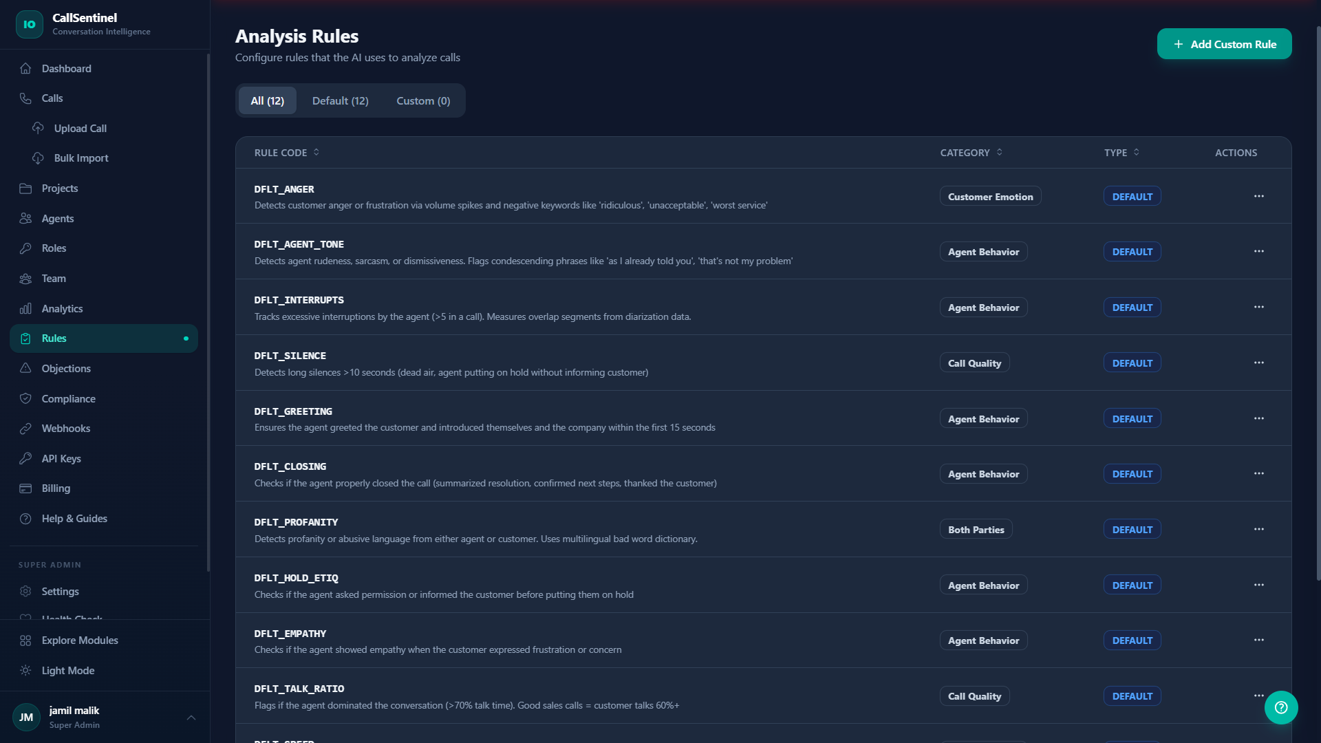 CallSentinel Analysis Rules - Custom and default scoring rules
