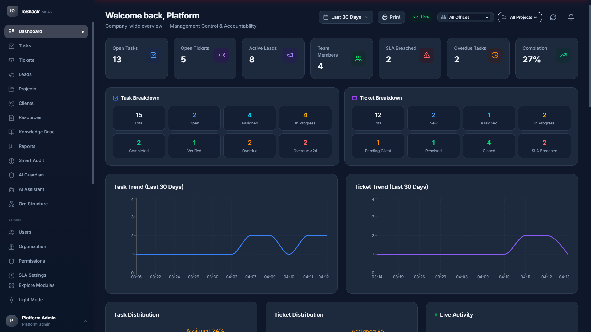 MCAS Dashboard - Task & Ticket breakdown with trend charts